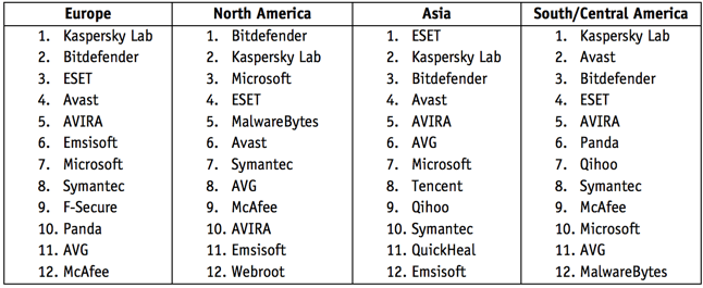 ���������� ������������ �������