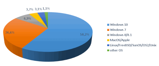 ������������ �������