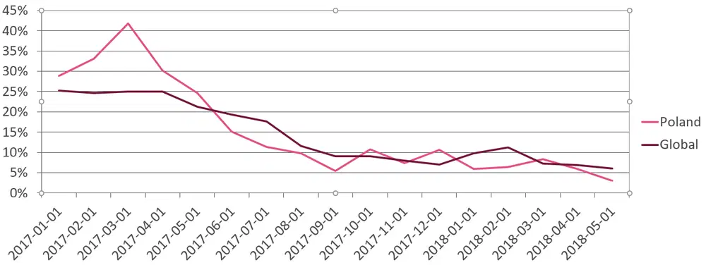 �������������