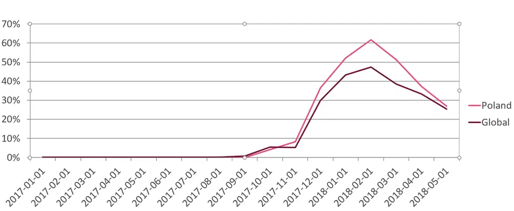 �������������