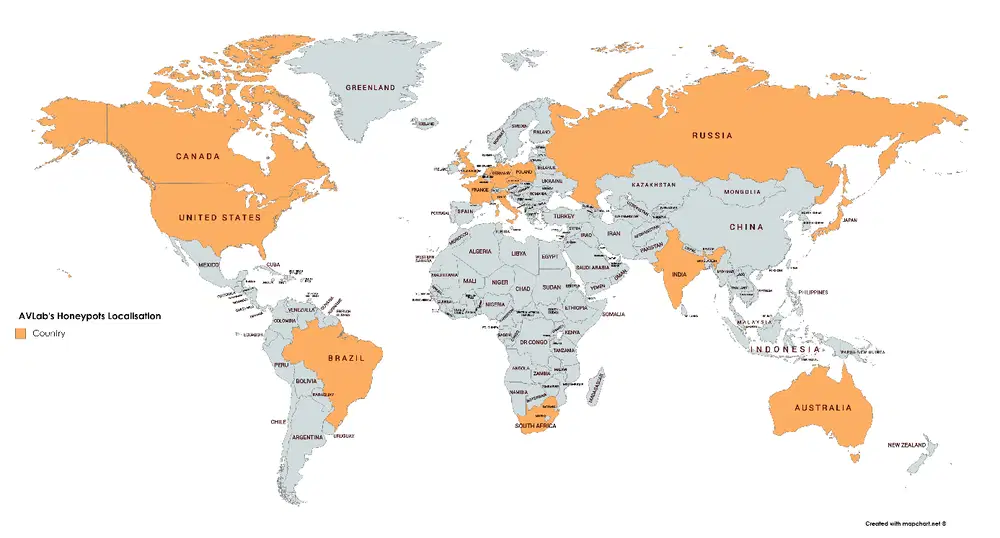 ������������� �����