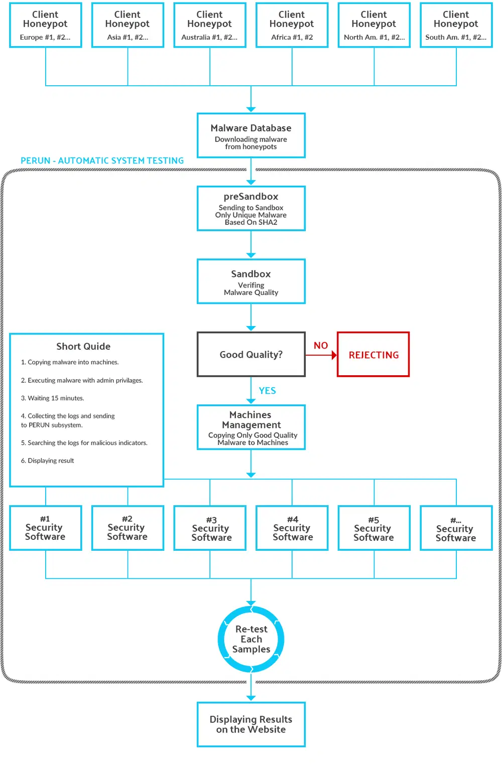 ����������� ������������