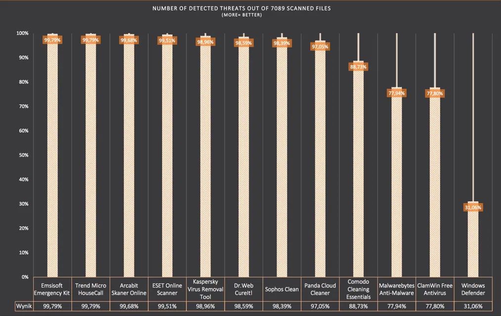 AVLab: ������������ ���������� ������������ ��������