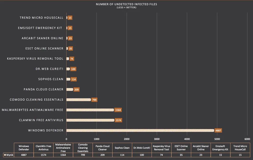 AVLab: ������������ ���������� ������������ ��������