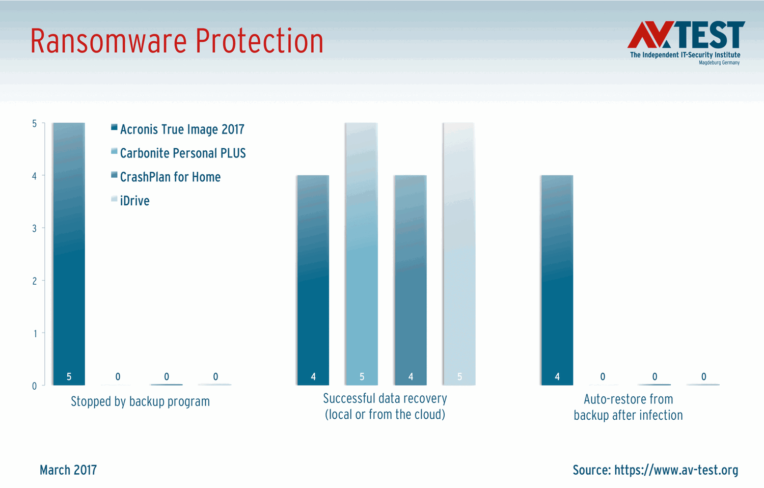 ����� ���������������