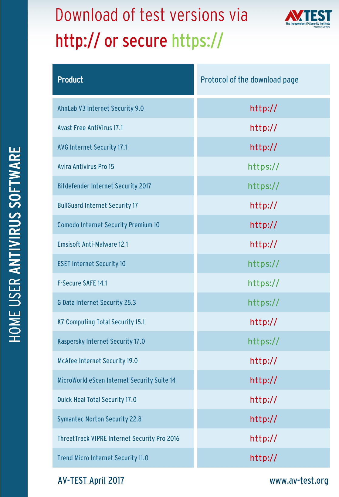 ���������� ��������