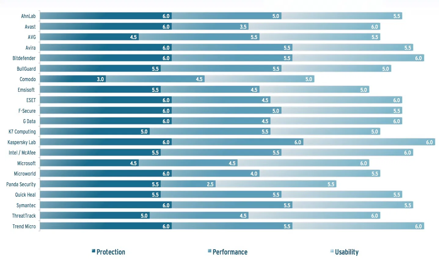 AV-Test: ������ ���������� ��� Windows 8.1
