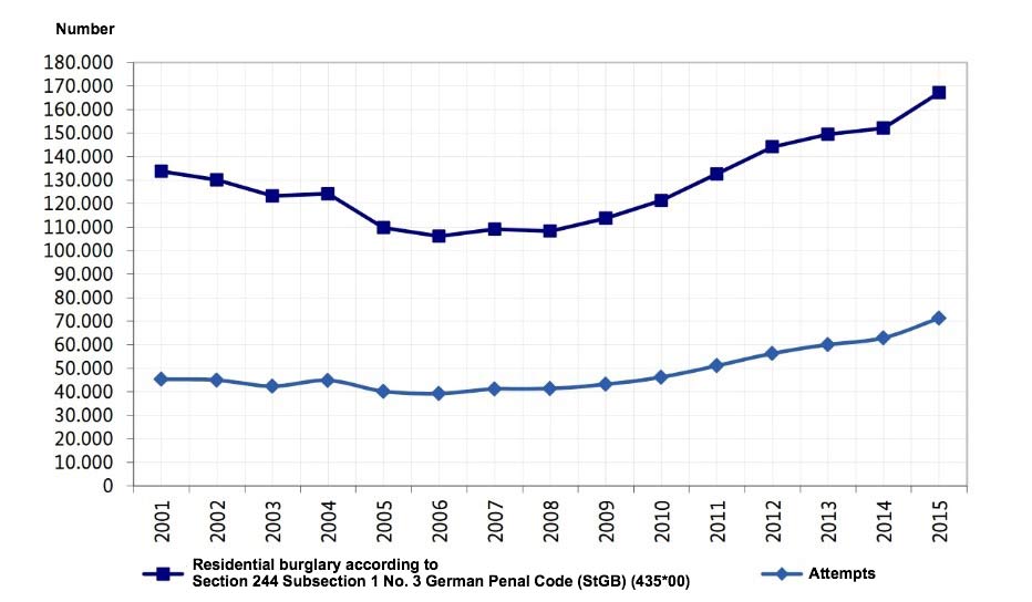���������� ������������ �� 2015 ���