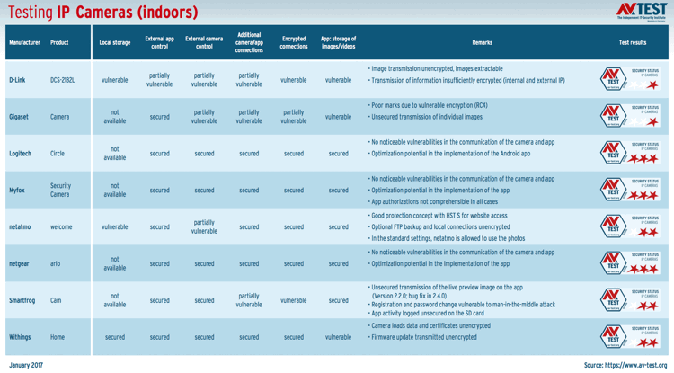 AV-Test: ������ ������������ IP-�����