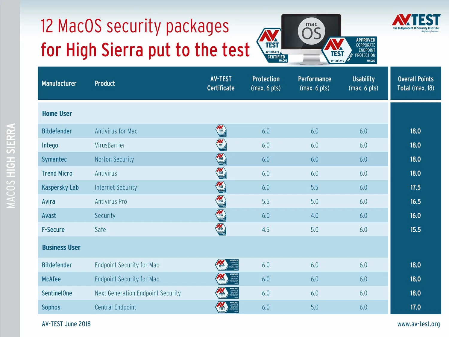 ������ ���������� ��� macOS High Sierra