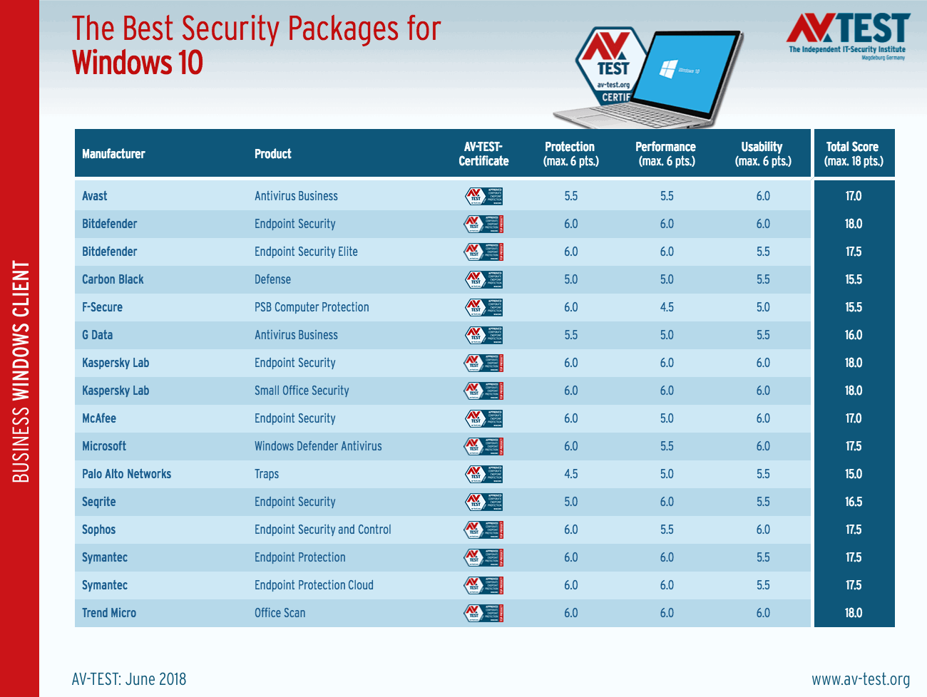 ������ ��������� Windows 10 ��� �������