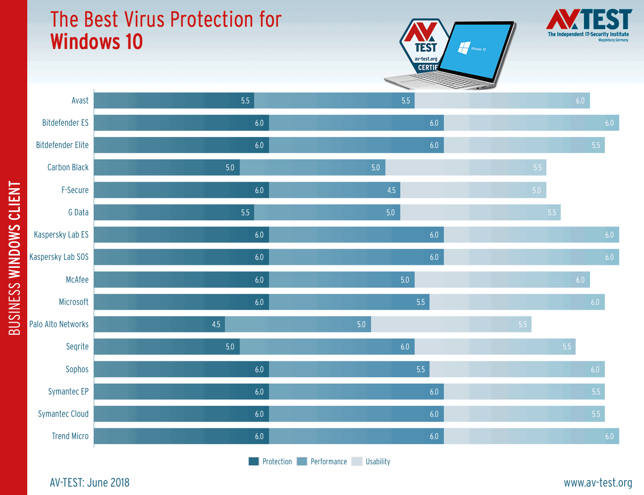 ������ ��������� Windows 10 ��� �������