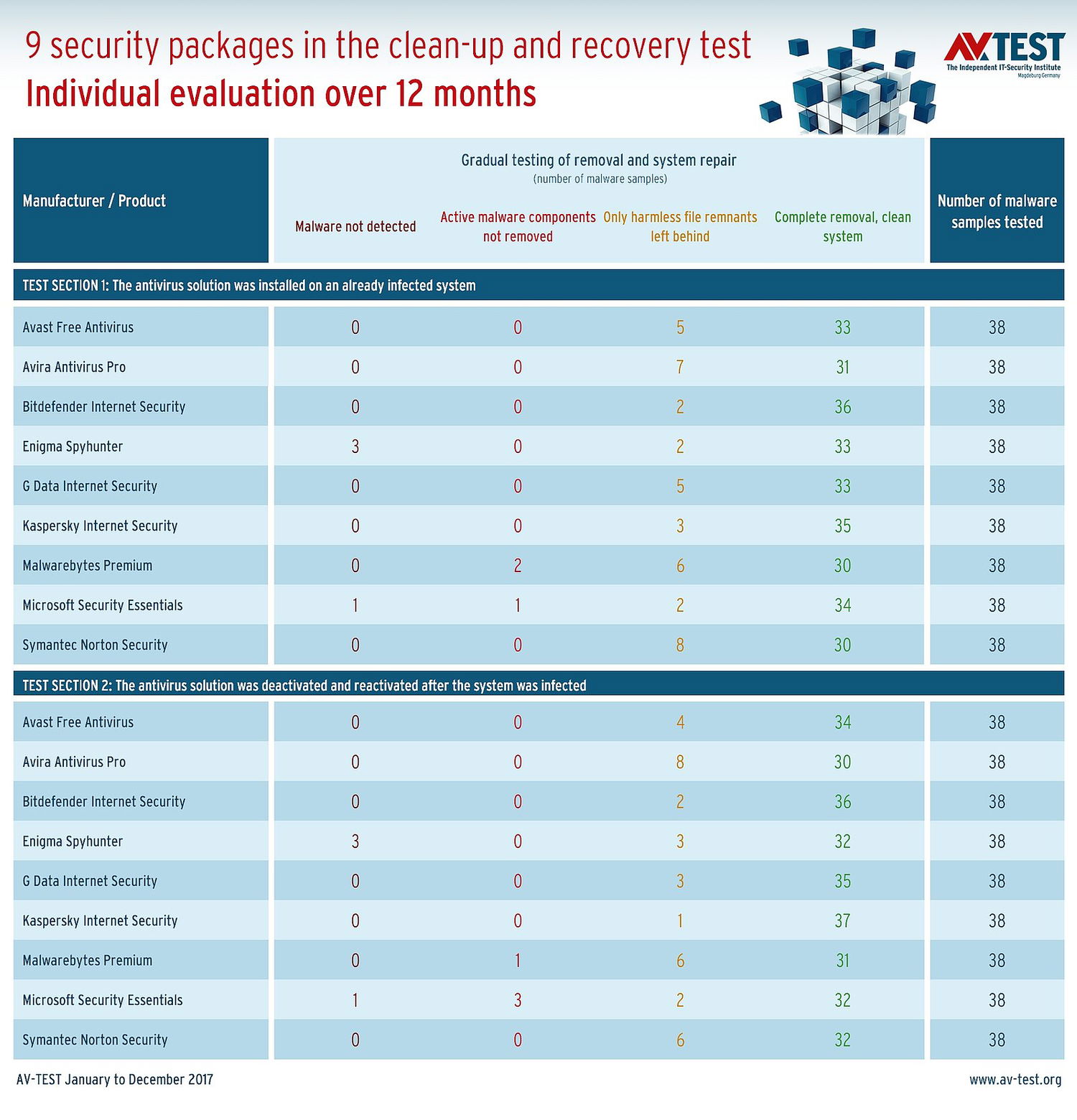 ������ ����� �����������