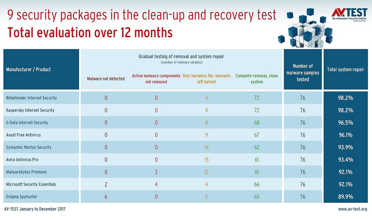 ������ ����� �����������