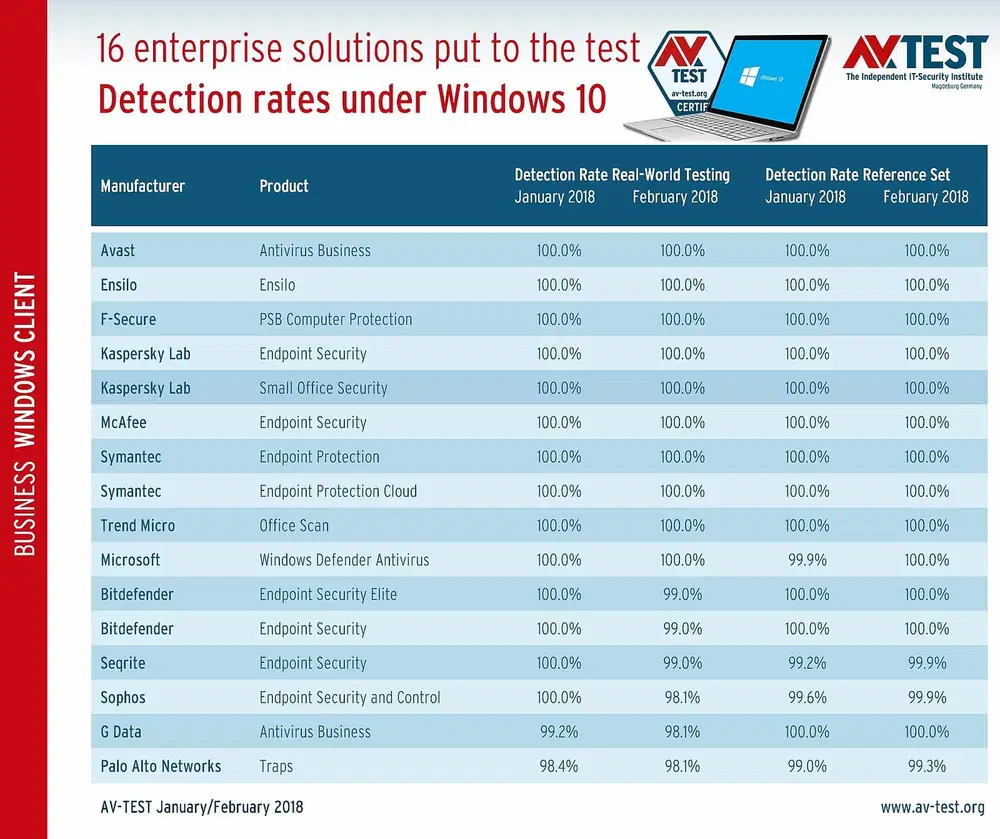 ������ ����������� ������������� �����������