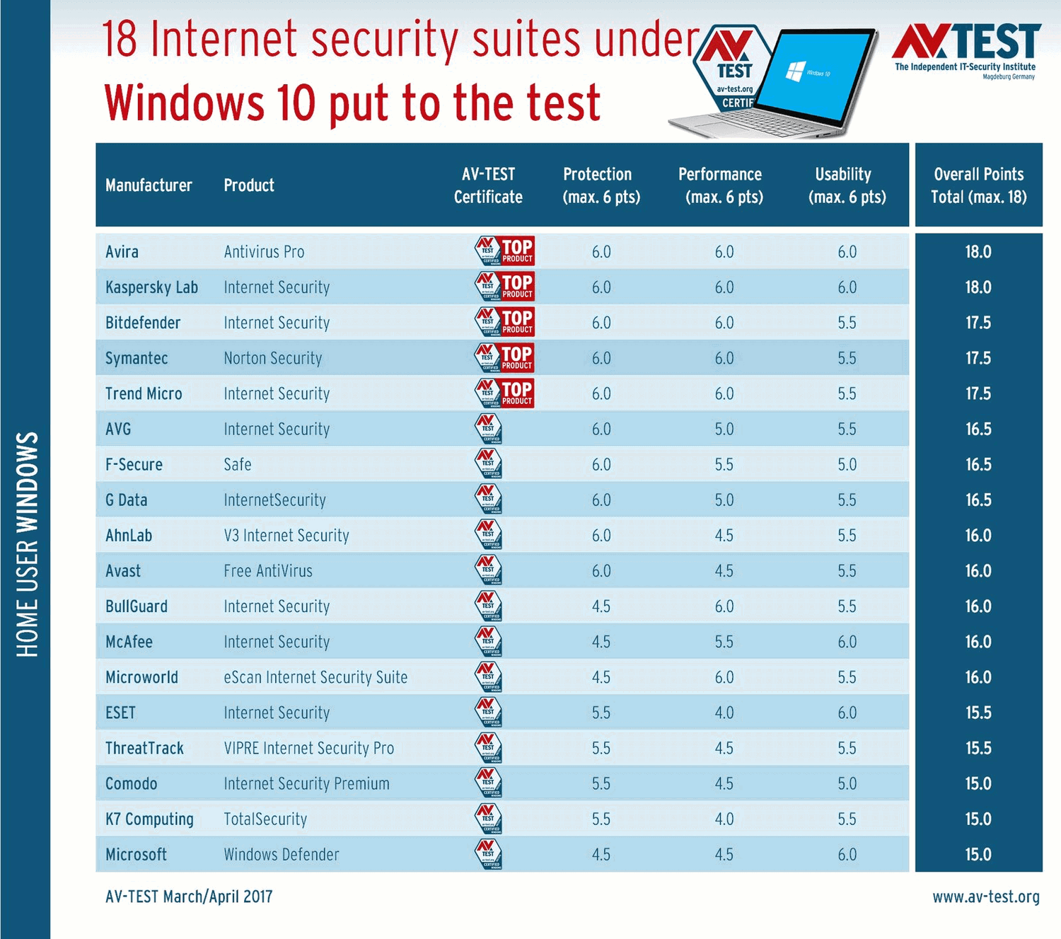 ������������� �����������