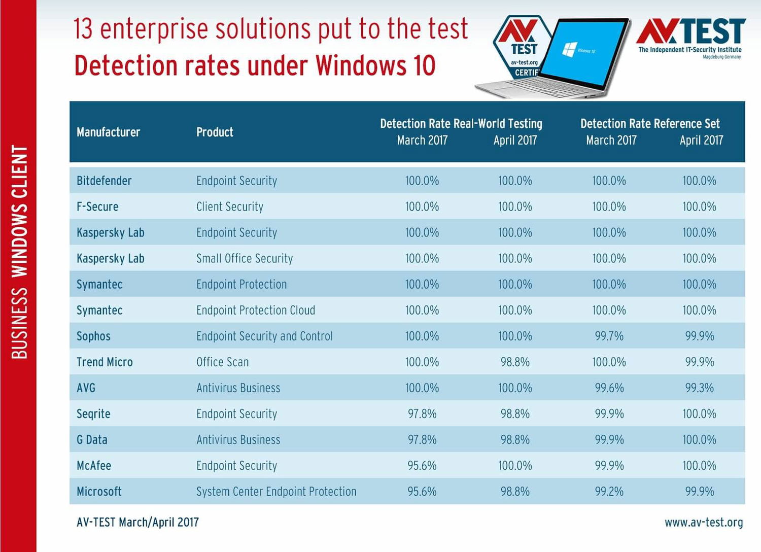 ������� ����������� ������������� ����������� ��� Windows 10