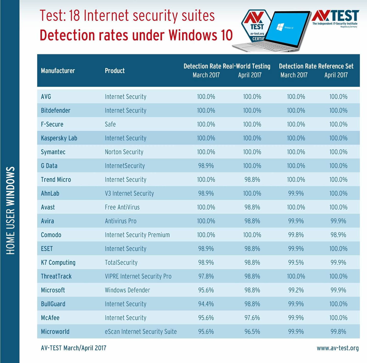������� ����������� ����������� ��� Windows 10