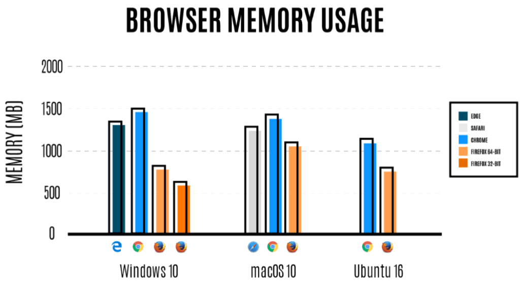 ����������������� � Firefox