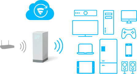 F-Secure Sense - Wi-Fi ������, ������� �������� ��� ���� ����������
