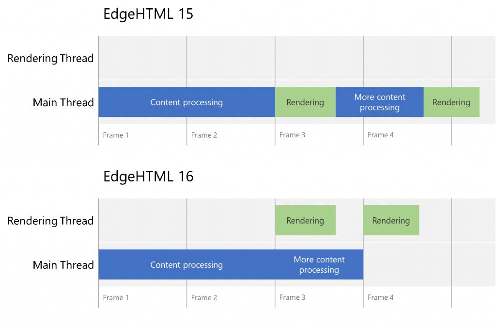 Edge � Windows 10 Fall Creators Update ����� ��������� ����� �������
