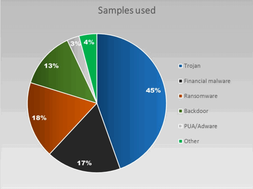 ������������ ����������� �������