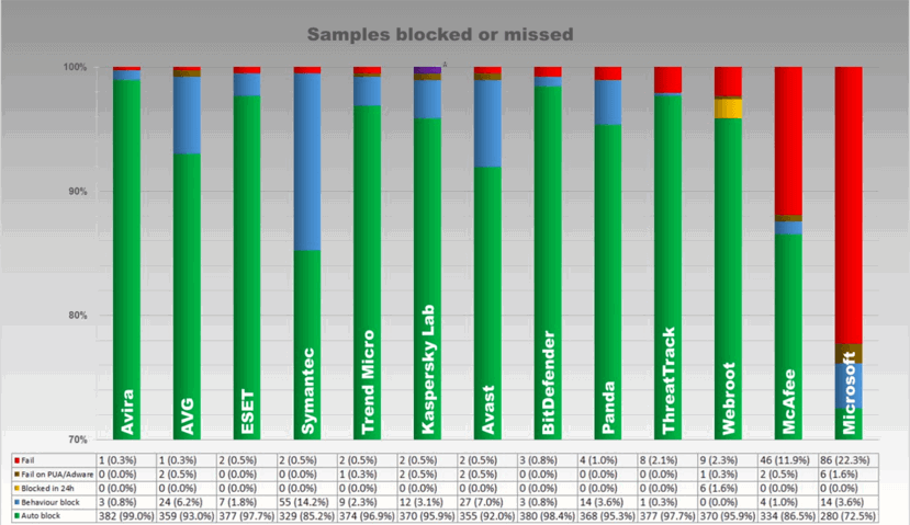 ����������� � ��������������� �������