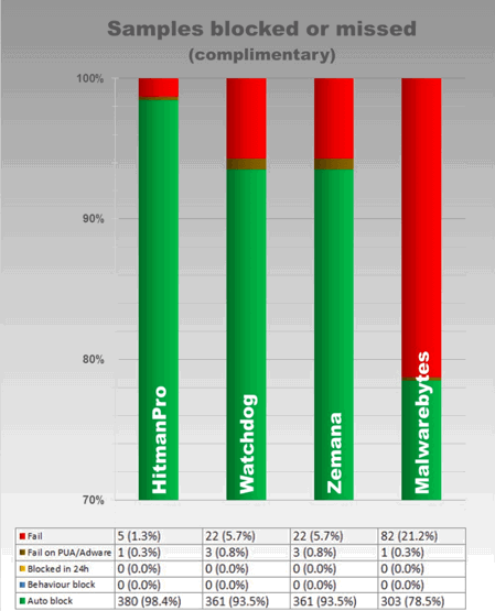 ����������� � ��������������� ������� (�������������� ����������� ������������)