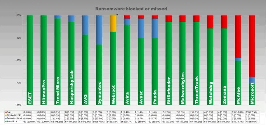 ���������� ������� ����������� (ransomware)