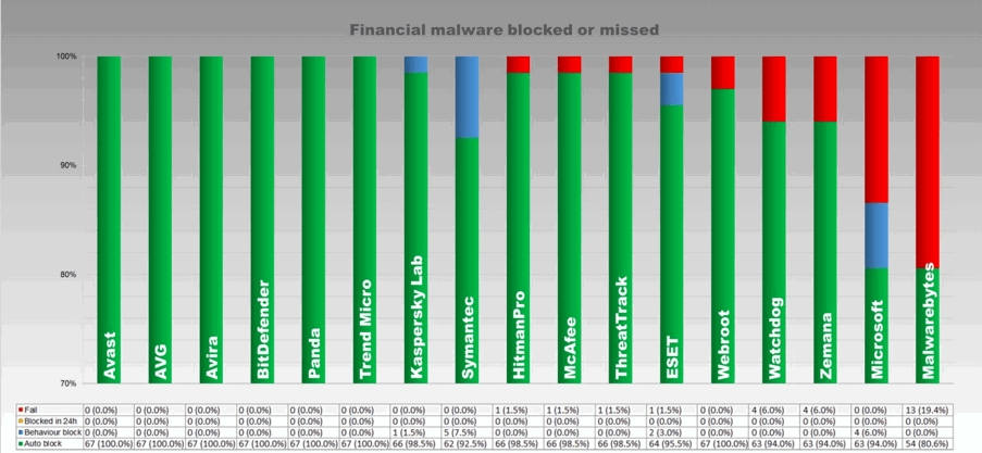 ���������� ���������� �����