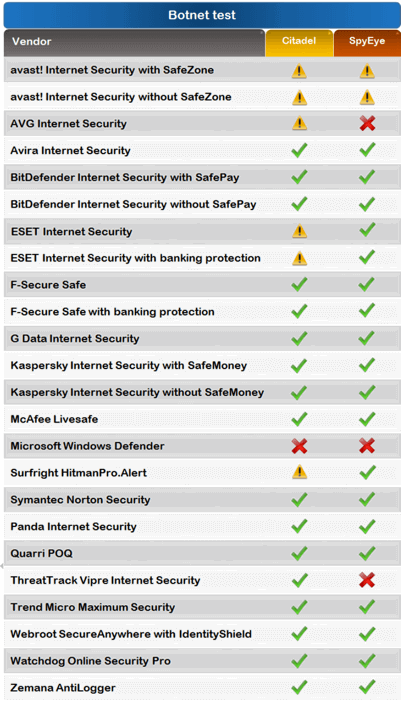 ������ �� ��������