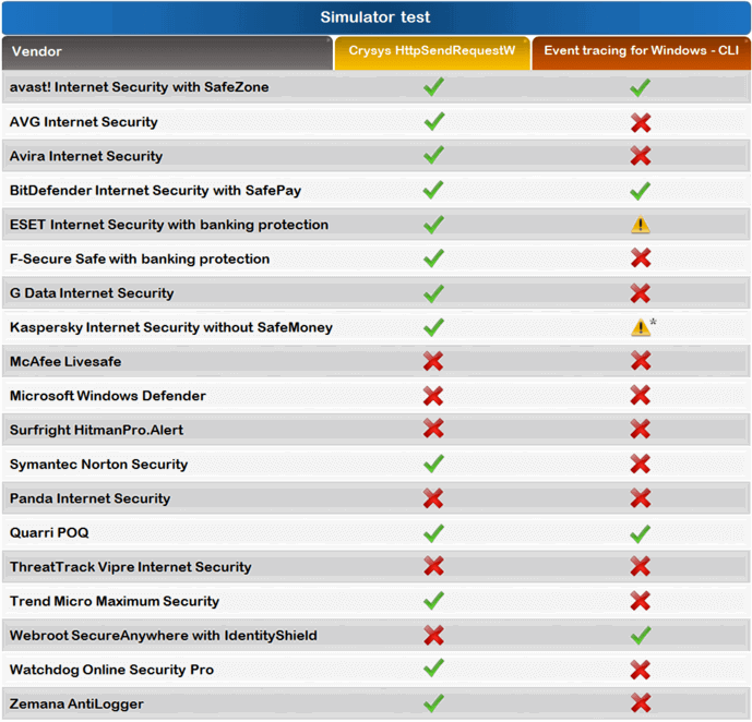 ������ �� ��������� ����