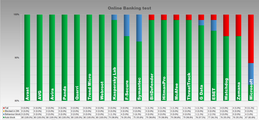 ������� ����������� ���������� �����
