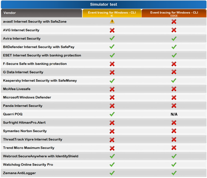 ������ �� ��������� ����