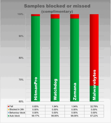 ����������� � ��������������� ������� (�������������� ����������� ������������)