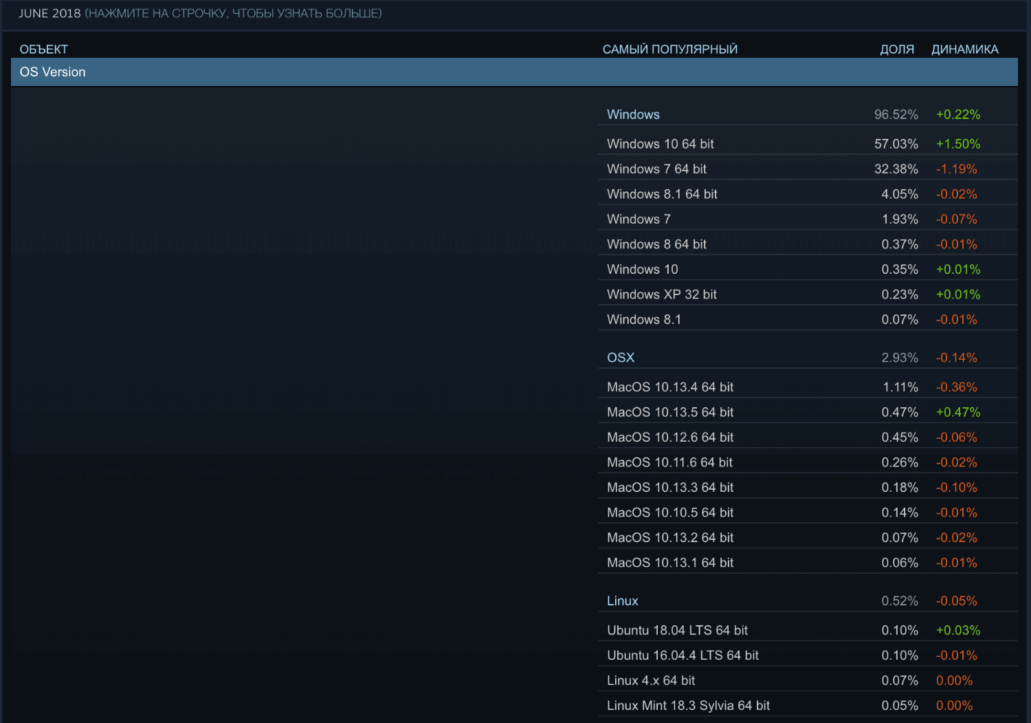 ���������� Steam. ���� 2018