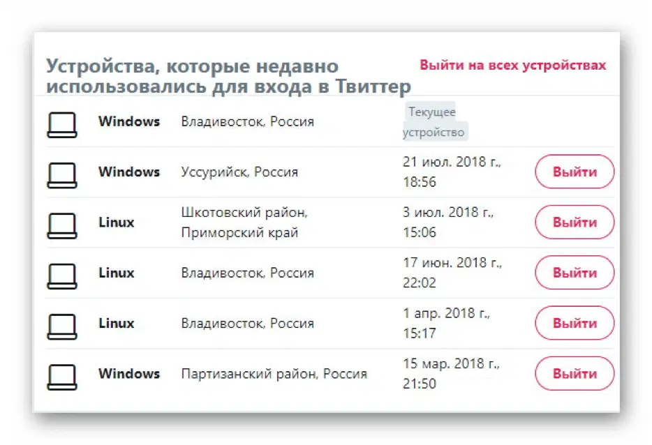 ��� ���������, ���� �� �������� ���� ������� ������ Twitter