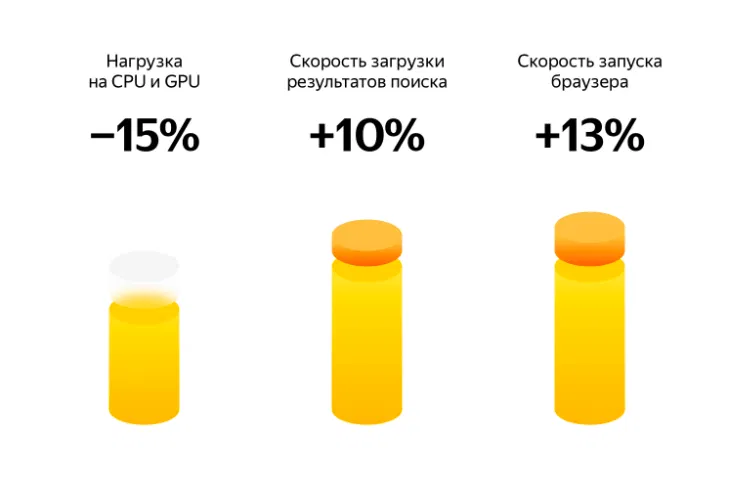 ���������� �����