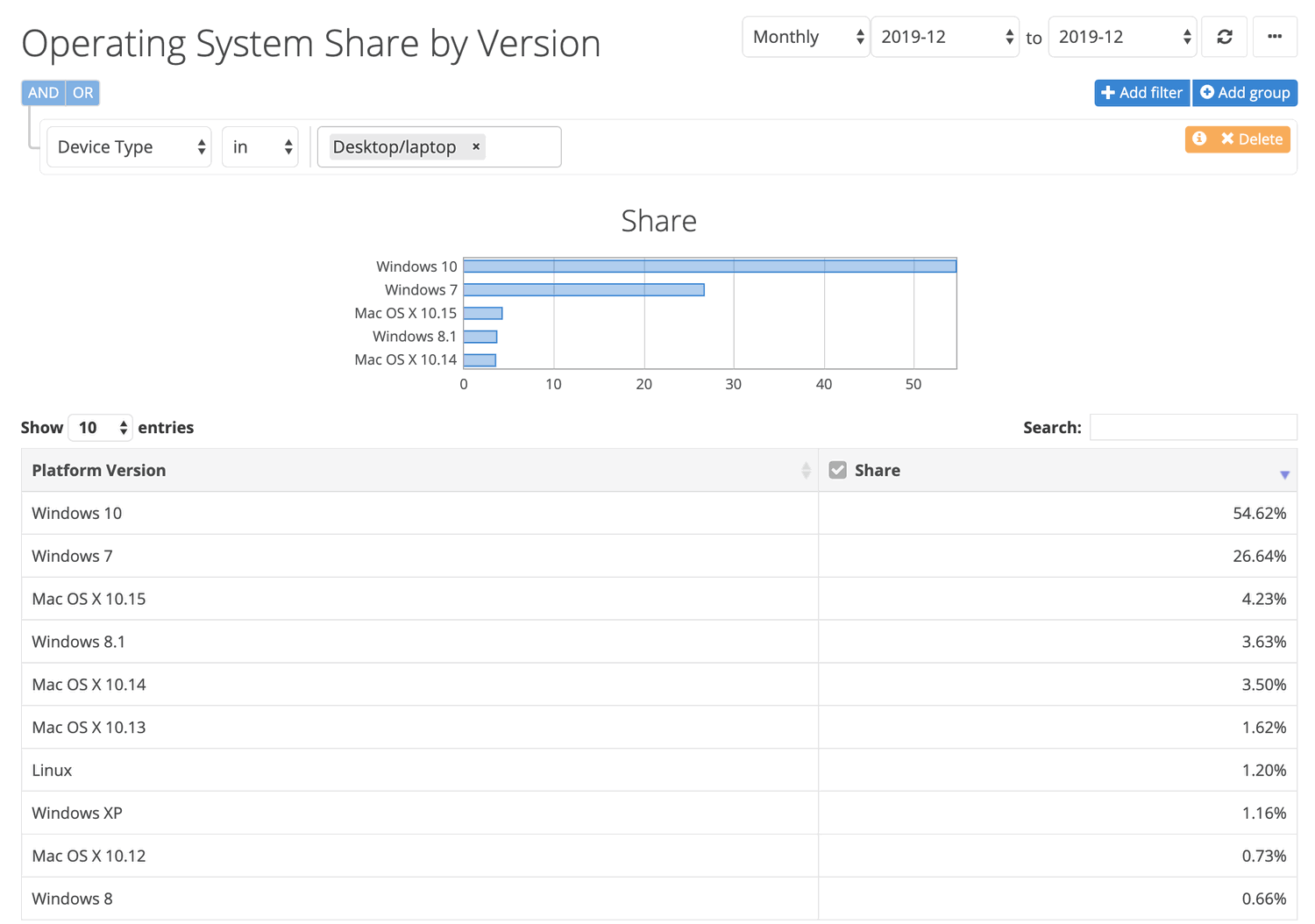 ���������� NetMarketShare. ������� 2019
