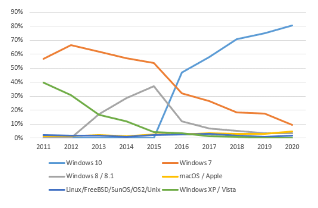 ���� ���������� ������������ ������