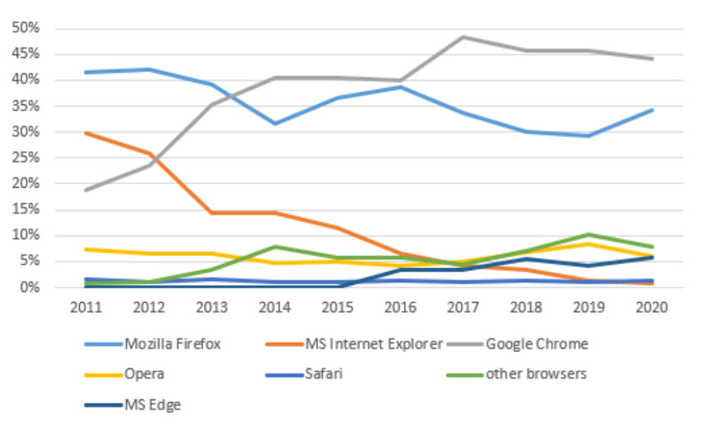 ���� ���������� ���-���������