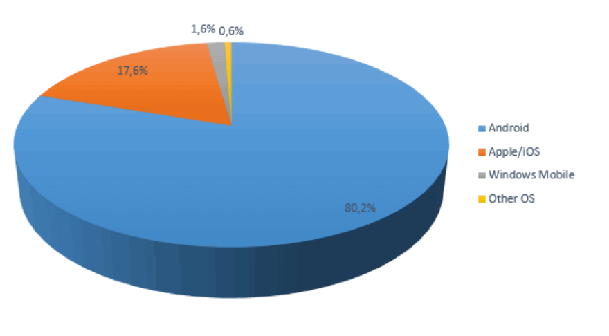 ���� ��������� ������������ ������