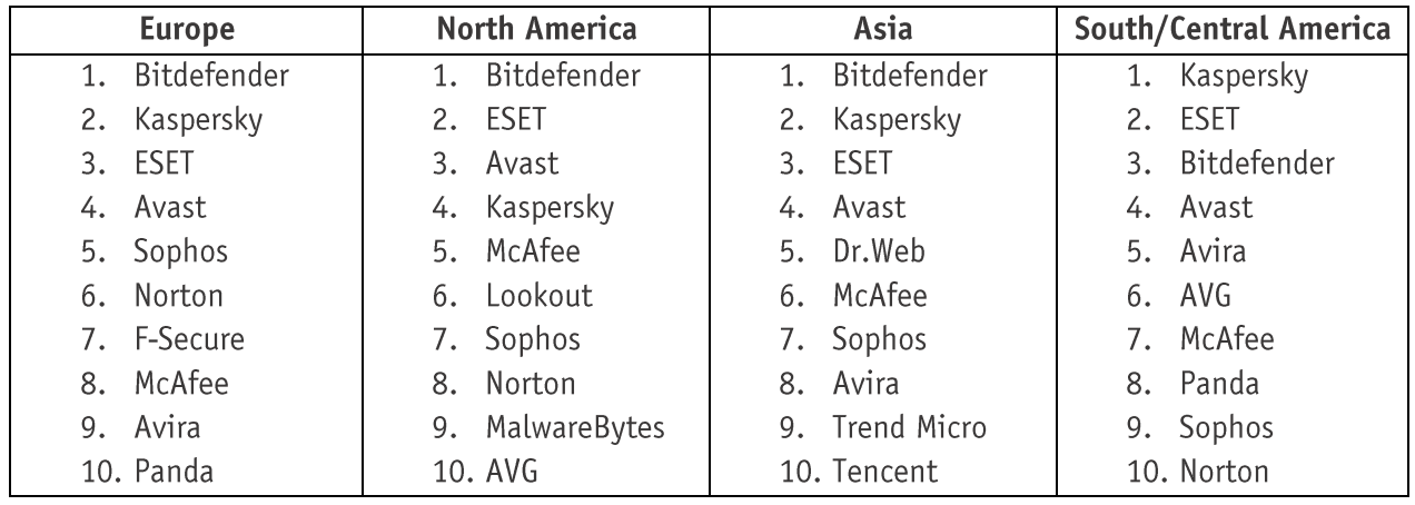 ��������� ����������