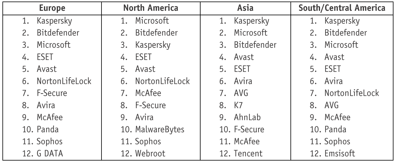 ����������