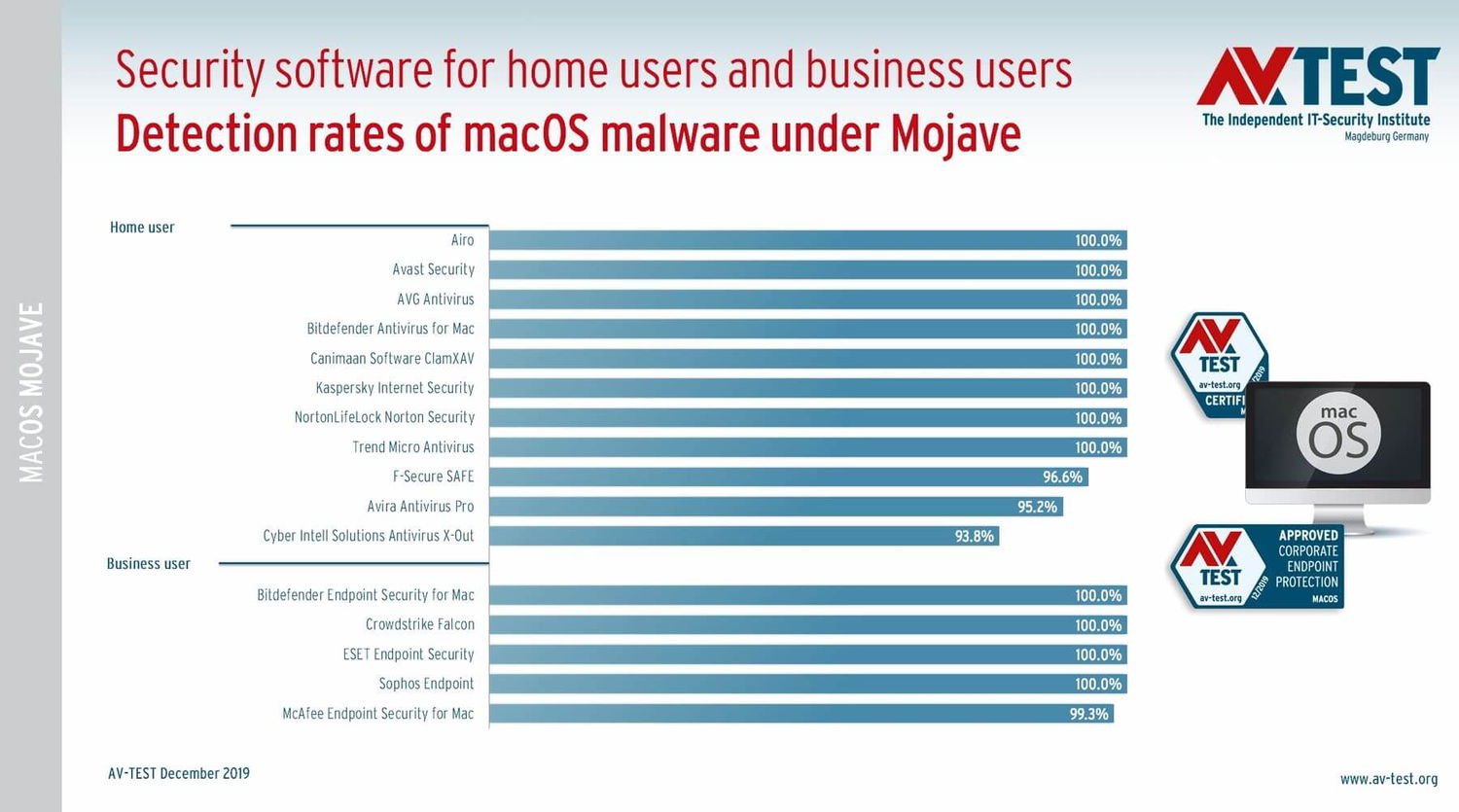 Защита от вредоносных программ