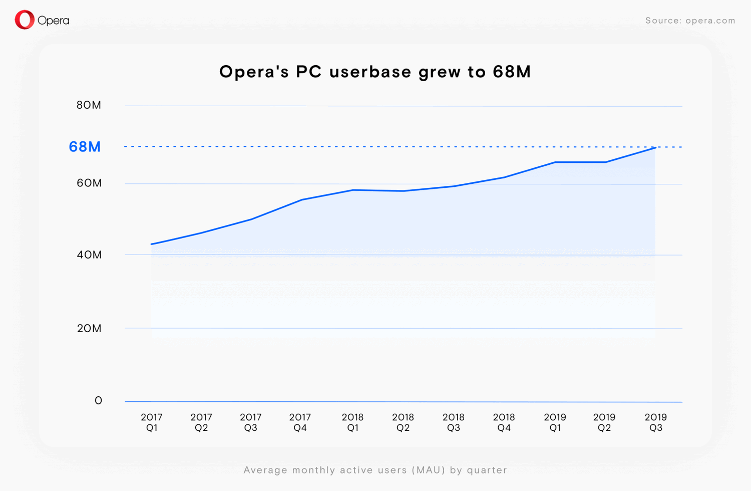 ���� ���� ������������� Opera ��� ��