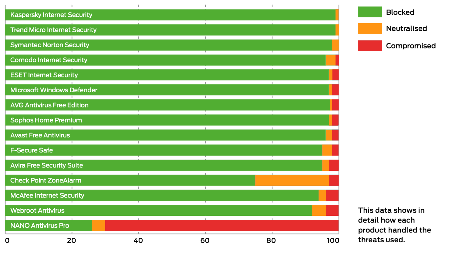 SE Labs: ������������ ������������ �����������: ��������� ���������� � ������