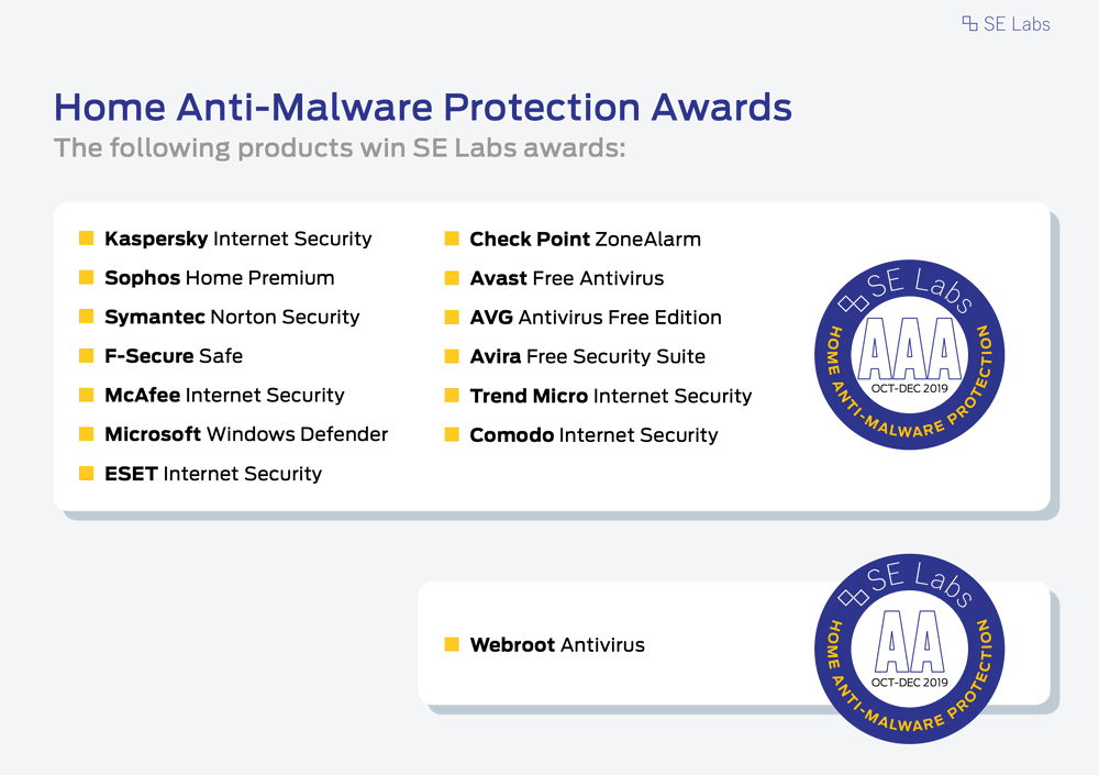 ������ ���������� ��� Windows 10