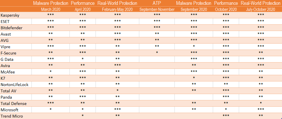 ���������� ������������ � 2020 ����