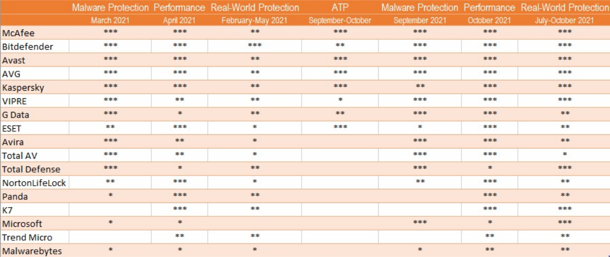 ���������� ������������ � 2021 ����